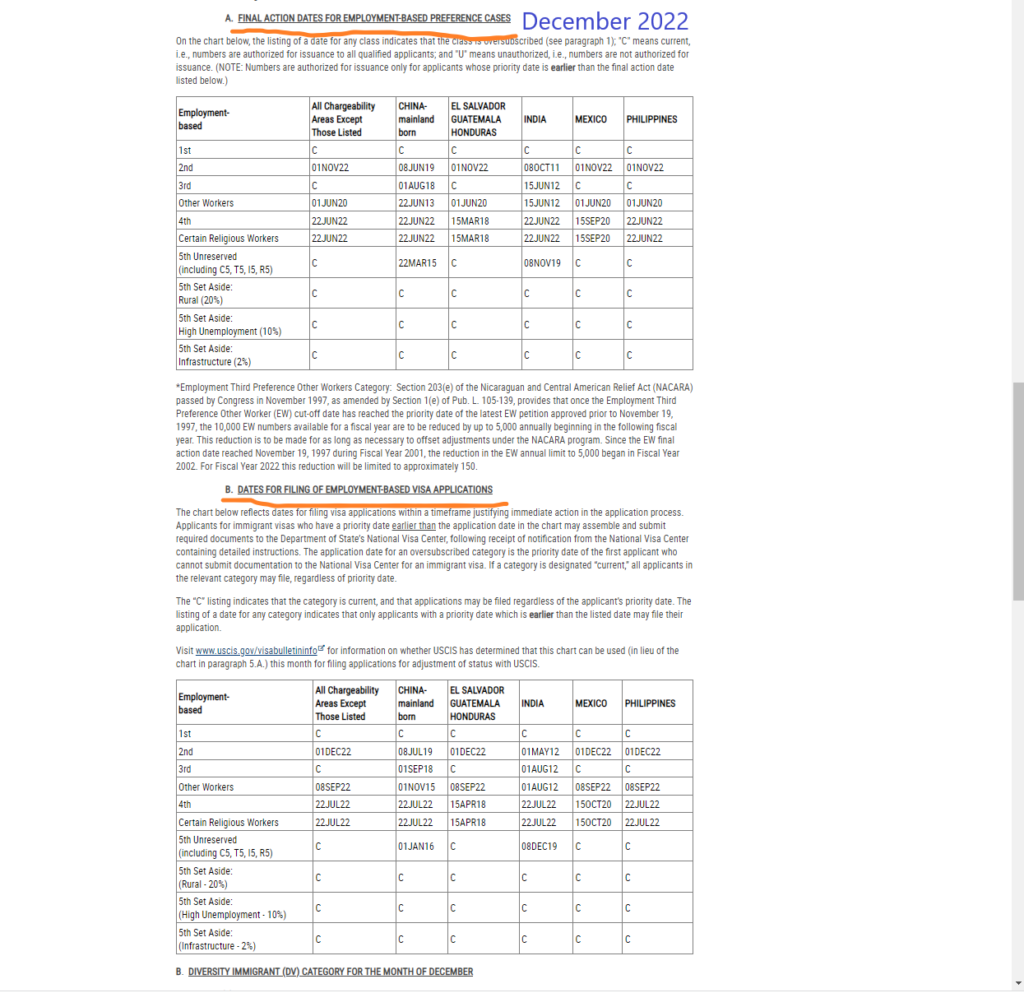 Visa Bulletin Update FY 2023 Puyang & Wu, LLC