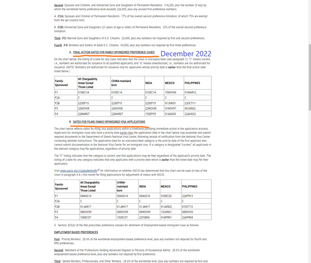 Visa Bulletin Update FY 2023 Puyang & Wu, LLC