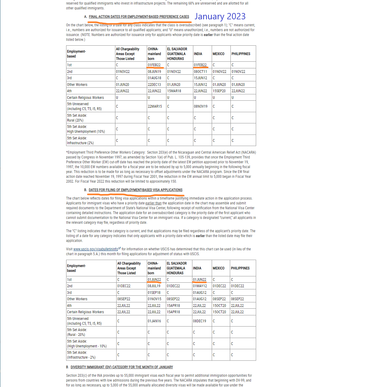 Visa Bulletin Update FY 2023 Puyang & Wu, LLC