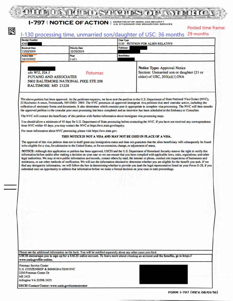 Processing Times for Familybased petitions and applications, including