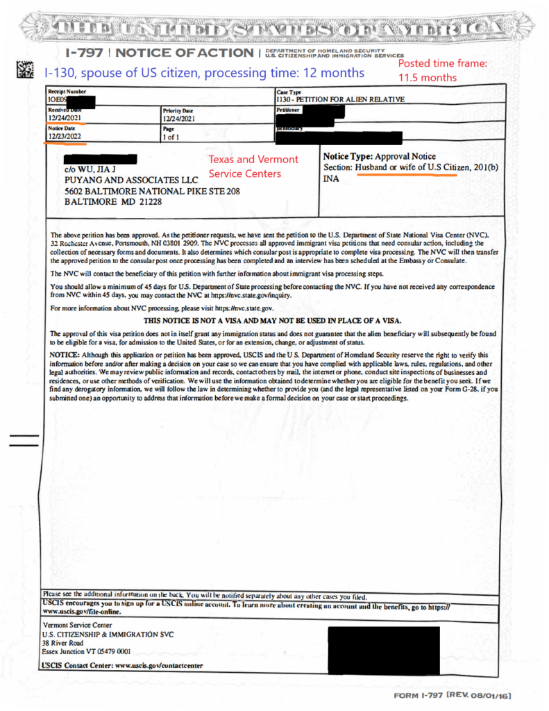 Processing Times for Familybased petitions and applications, including