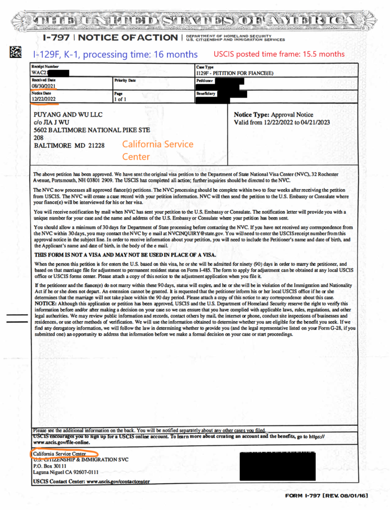 I129F, Fiance(e) or spouse and/or dependent children, processing times