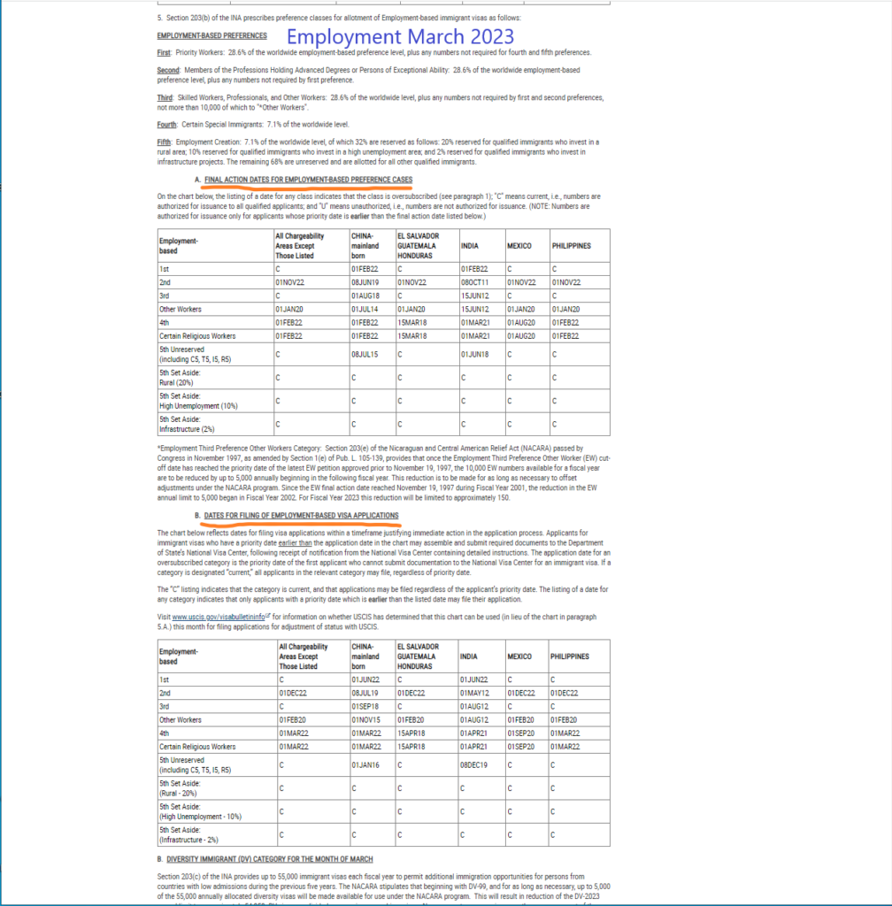 Visa Bulletin Update FY 2023 Puyang & Wu, LLC