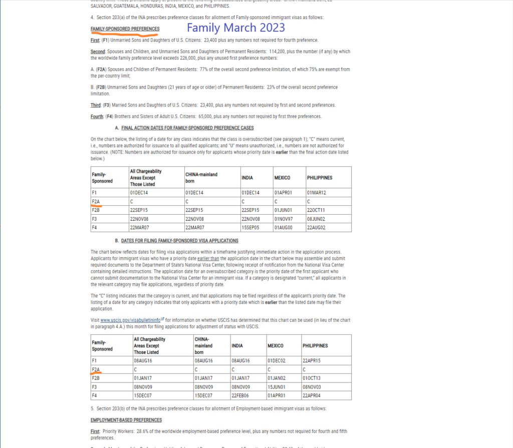 Visa Bulletin Update FY 2023 Puyang & Wu, LLC