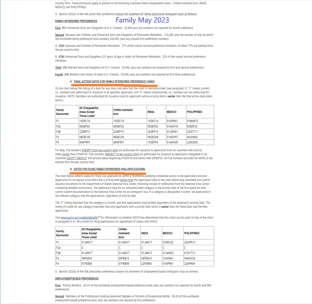 Visa Bulletin Update FY 2023 Puyang & Wu, LLC