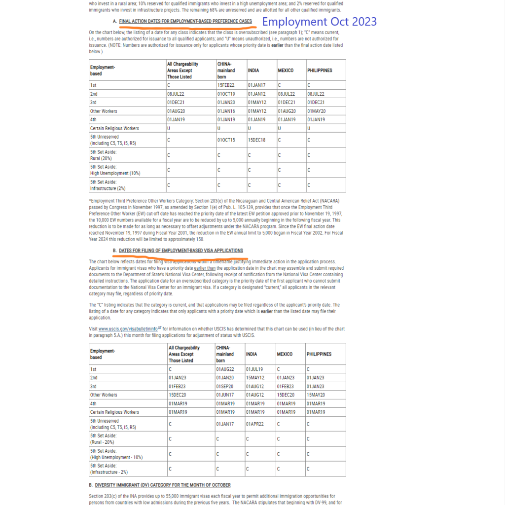 Visa Bulletin Predictions 2024 October Nadia Valaree