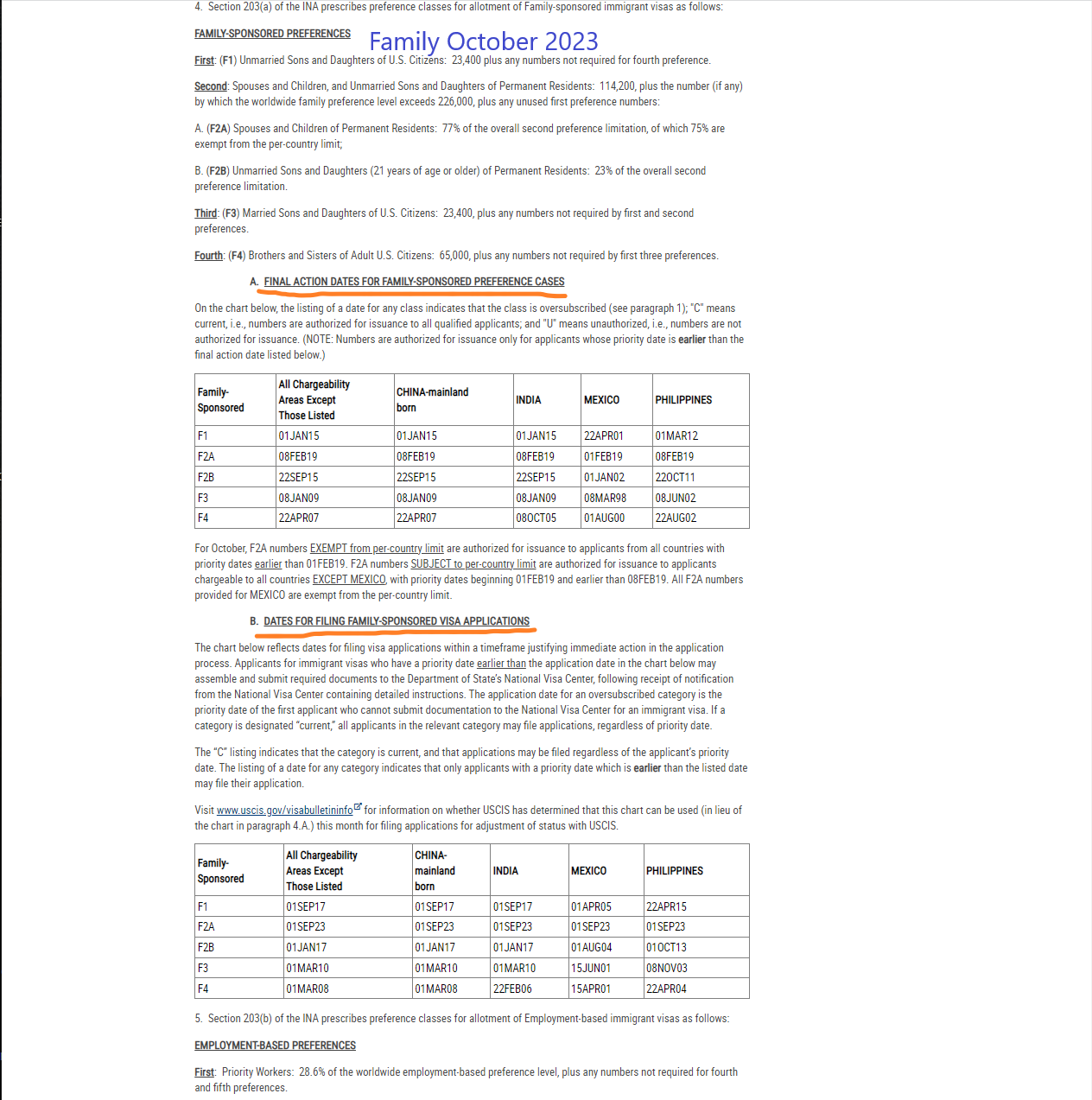 Visa Bulletin Update FY 2024 Puyang & Wu, LLC